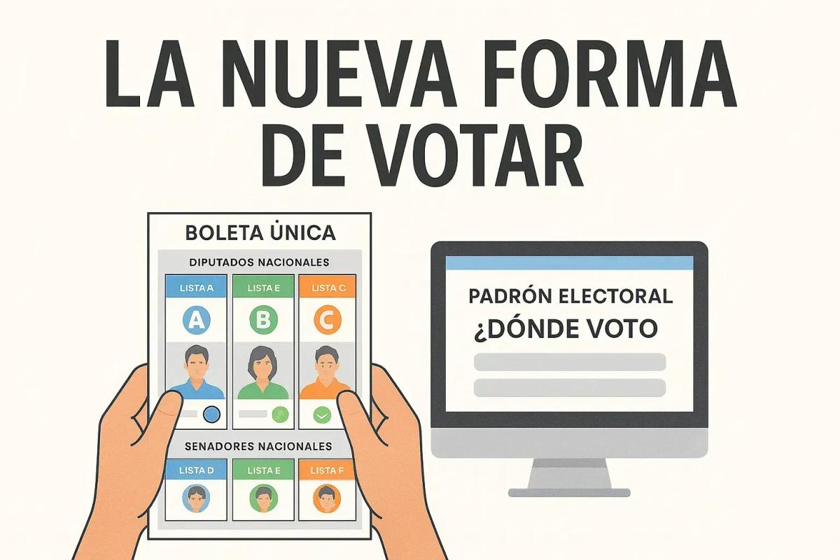 ¡Una boleta para todo! Cómo cambia el voto en Argentina con la nueva Boleta Única y padrón  unificado